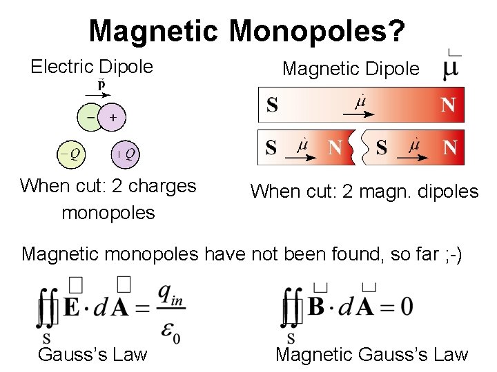 Magnetic Monopoles? Electric Dipole When cut: 2 charges monopoles Magnetic Dipole When cut: 2