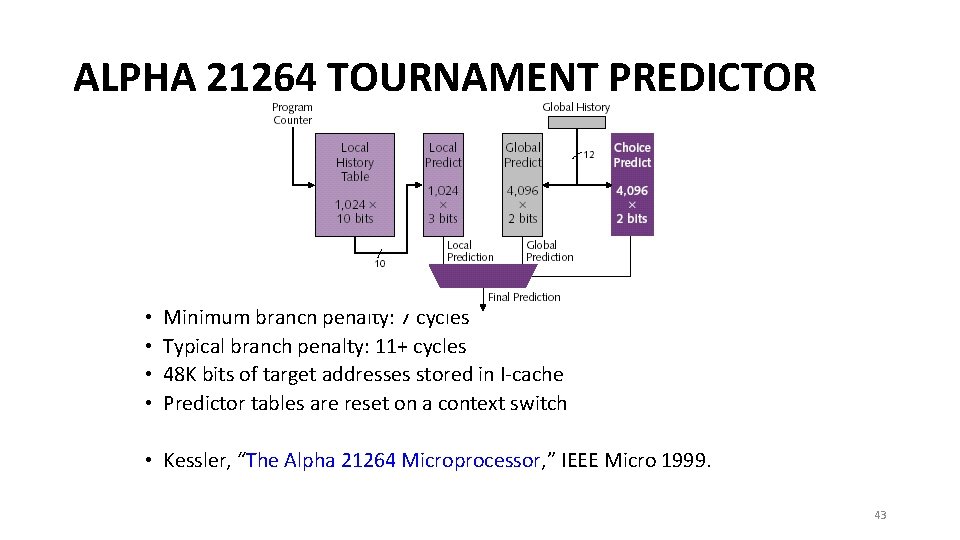 ALPHA 21264 TOURNAMENT PREDICTOR • • Minimum branch penalty: 7 cycles Typical branch penalty:
