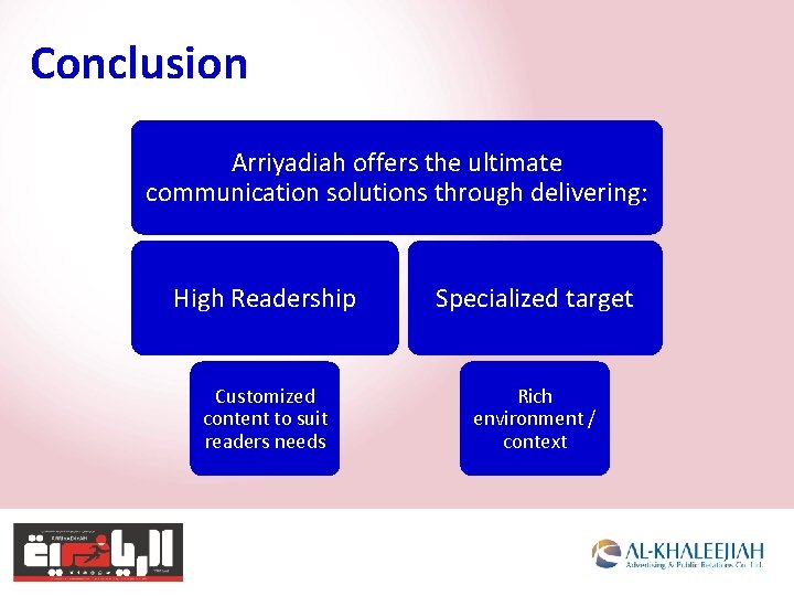 Conclusion Arriyadiah offers the ultimate communication solutions through delivering: High Readership Specialized target Customized