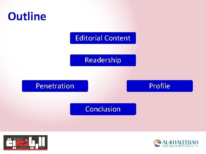 Outline Editorial Content Readership Penetration Profile Conclusion 