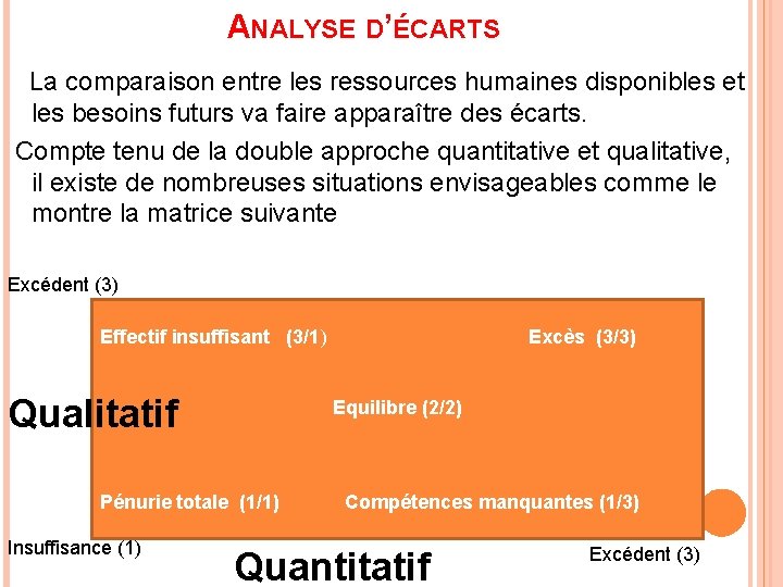 ANALYSE D’ÉCARTS La comparaison entre les ressources humaines disponibles et les besoins futurs va