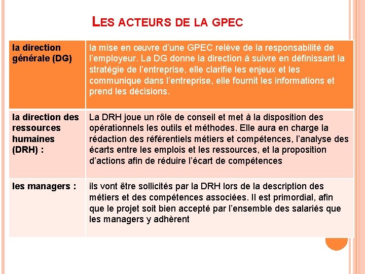 LES ACTEURS DE LA GPEC la direction générale (DG) la mise en œuvre d’une