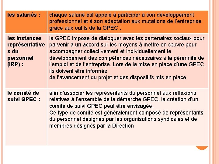 les salariés : chaque salarié est appelé à participer à son développement professionnel et