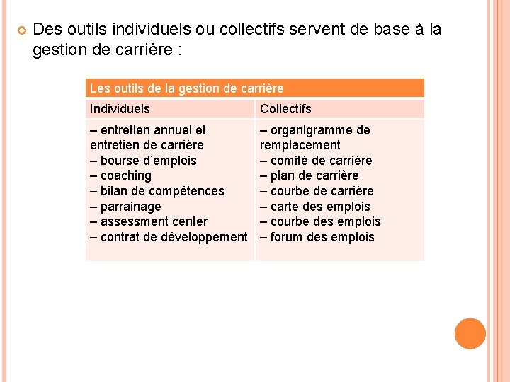  Des outils individuels ou collectifs servent de base à la gestion de carrière