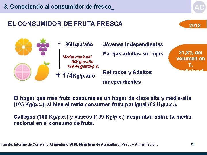 3. Conociendo al consumidor de fresco_ EL CONSUMIDOR DE FRUTA FRESCA - 96 Kg/p/año