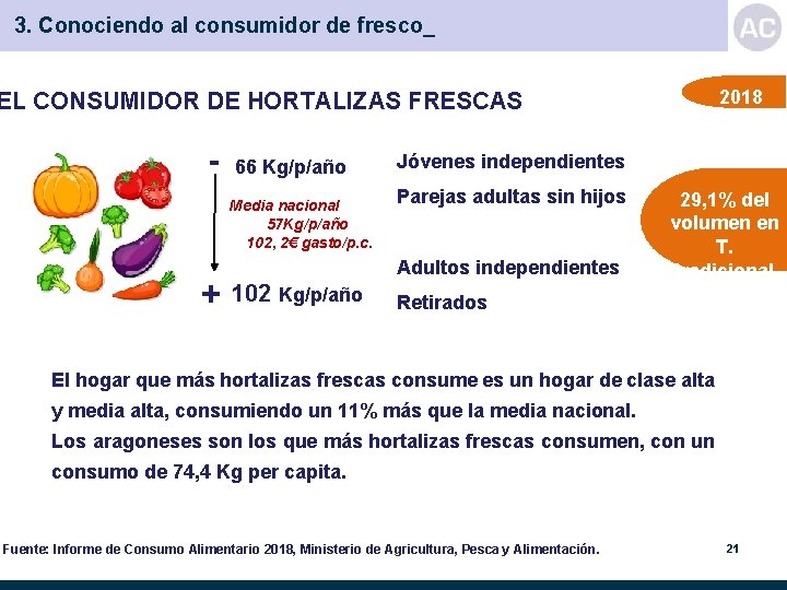 3. Conociendo al consumidor de fresco_ 2018 EL CONSUMIDOR DE HORTALIZAS FRESCAS - 66