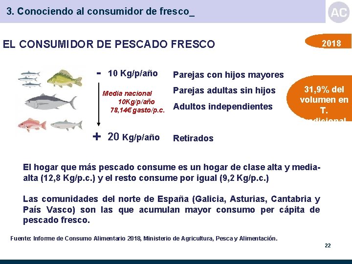3. Conociendo al consumidor de fresco_ EL CONSUMIDOR DE PESCADO FRESCO - 10 Kg/p/año