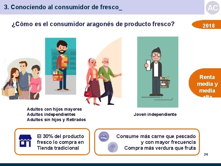 3. Conociendo al consumidor de fresco_ ¿Cómo es el consumidor aragonés de producto fresco?