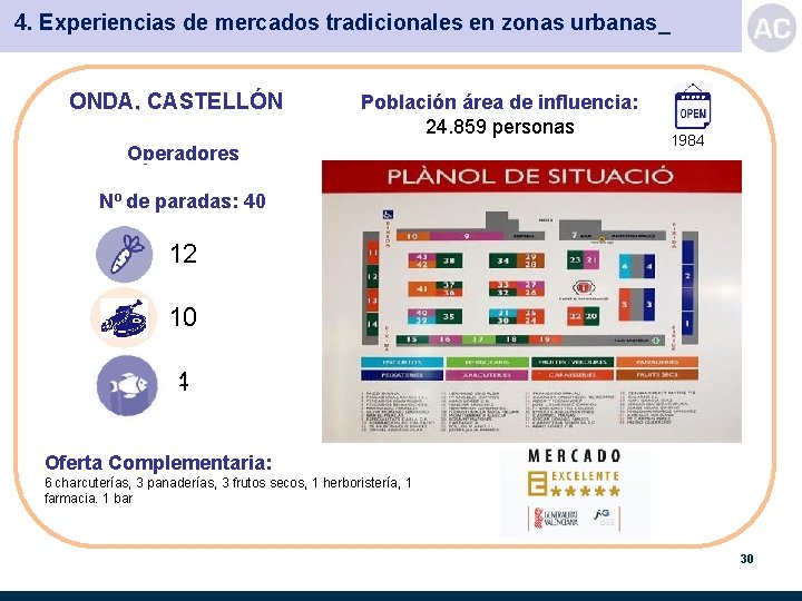 4. Experiencias de mercados tradicionales en zonas urbanas_ ONDA, CASTELLÓN Población área de influencia: