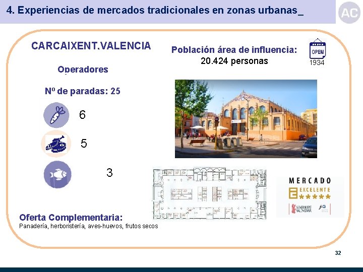 4. Experiencias de mercados tradicionales en zonas urbanas_ CARCAIXENT, VALENCIA Operadores Población área de