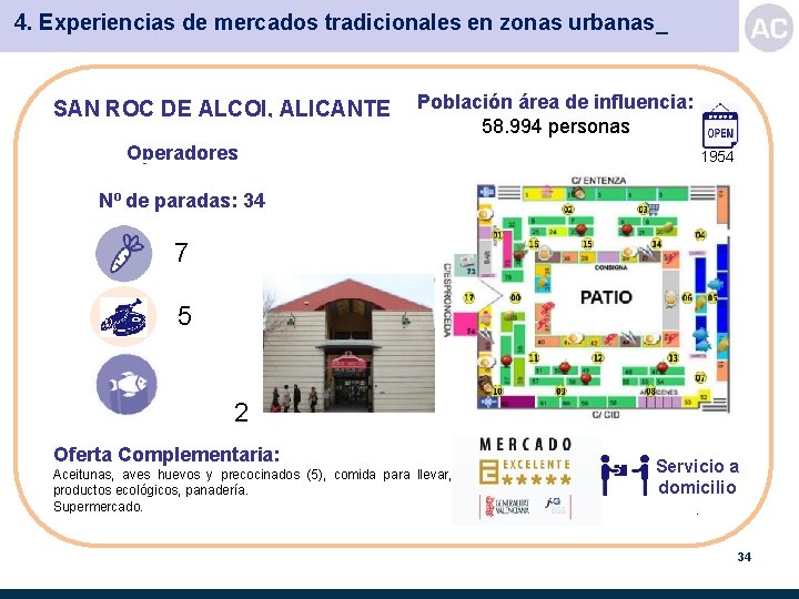4. Experiencias de mercados tradicionales en zonas urbanas_ SAN ROC DE ALCOI, ALICANTE Población