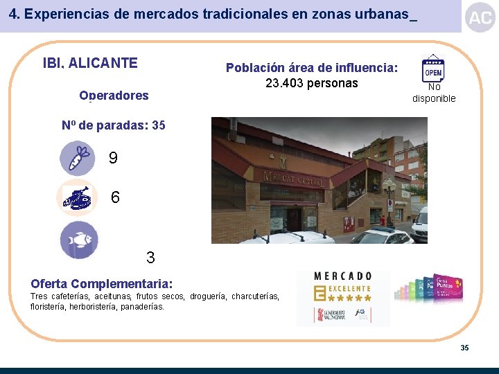 4. Experiencias de mercados tradicionales en zonas urbanas_ IBI, ALICANTE Operadores Población área de