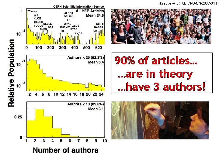 Krause et al. CERN-OPEN-2007 -014 90% of articles… …are in theory …have 3 authors!