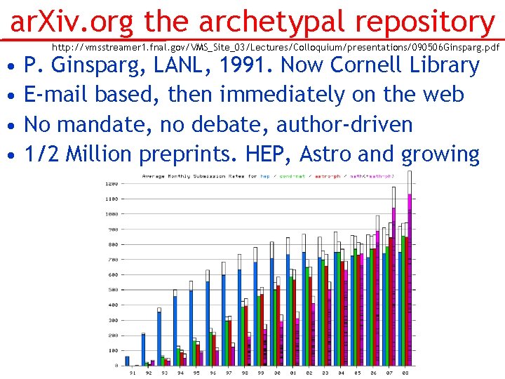 ar. Xiv. org the archetypal repository • • http: //vmsstreamer 1. fnal. gov/VMS_Site_03/Lectures/Colloquium/presentations/090506 Ginsparg.