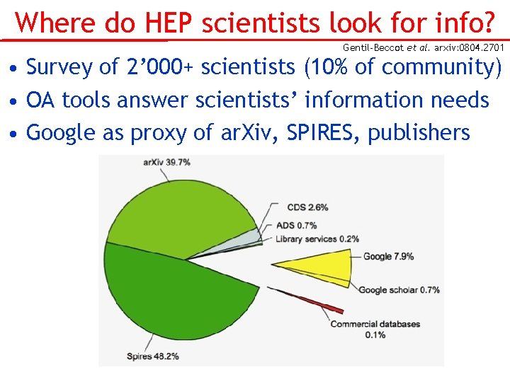 Where do HEP scientists look for info? Gentil-Beccot et al. arxiv: 0804. 2701 •