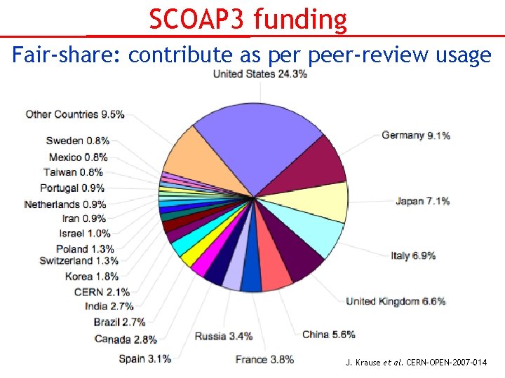 SCOAP 3 funding Fair-share: contribute as per peer-review usage J. Krause et al. CERN-OPEN-2007