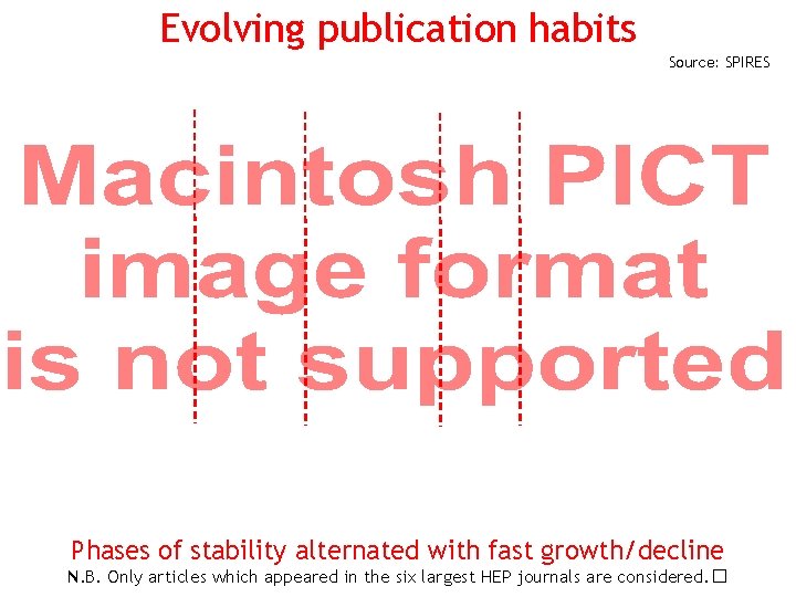 Evolving publication habits Source: SPIRES Phases of stability alternated with fast growth/decline N. B.