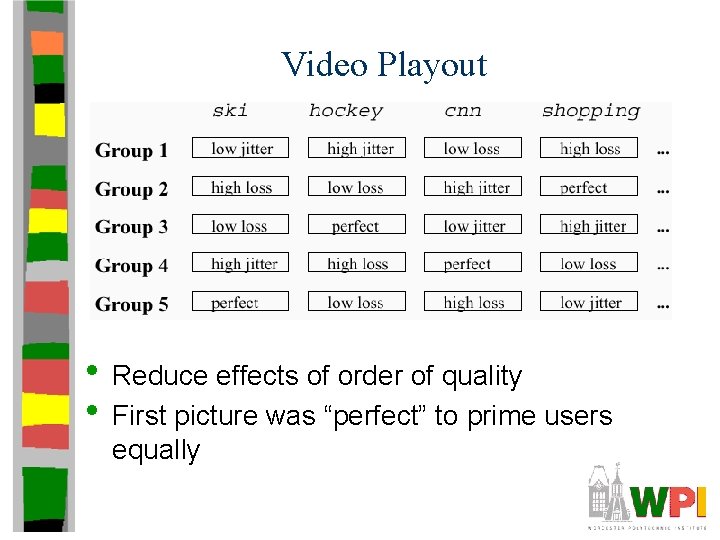Video Playout • Reduce effects of order of quality • First picture was “perfect” Video Playout • Reduce effects of order of quality • First picture was “perfect”