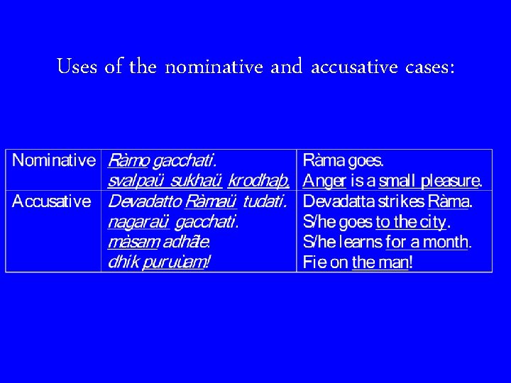 Uses of the nominative and accusative cases: 