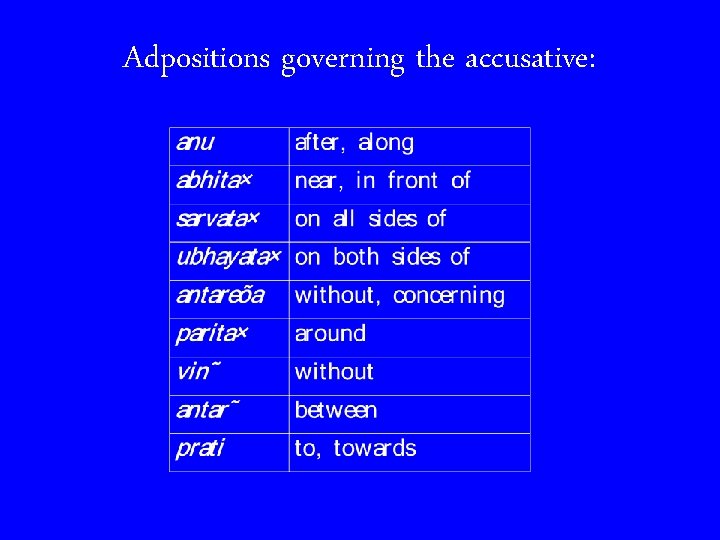 Adpositions governing the accusative: 
