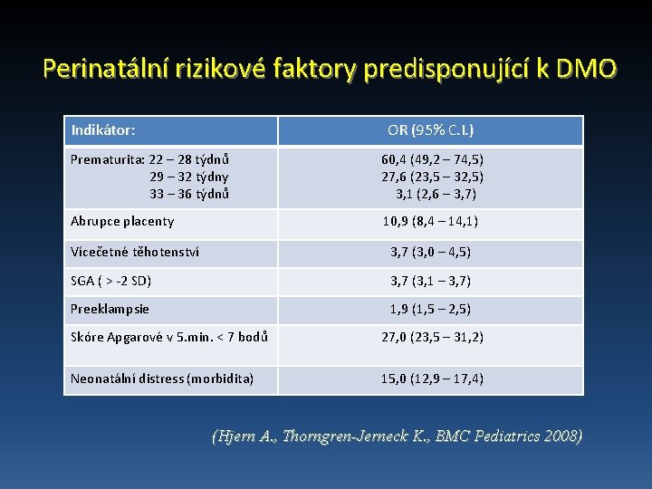 Perinatální rizikové faktory predisponující k DMO Indikátor: OR (95% C. I. ) Prematurita: 22