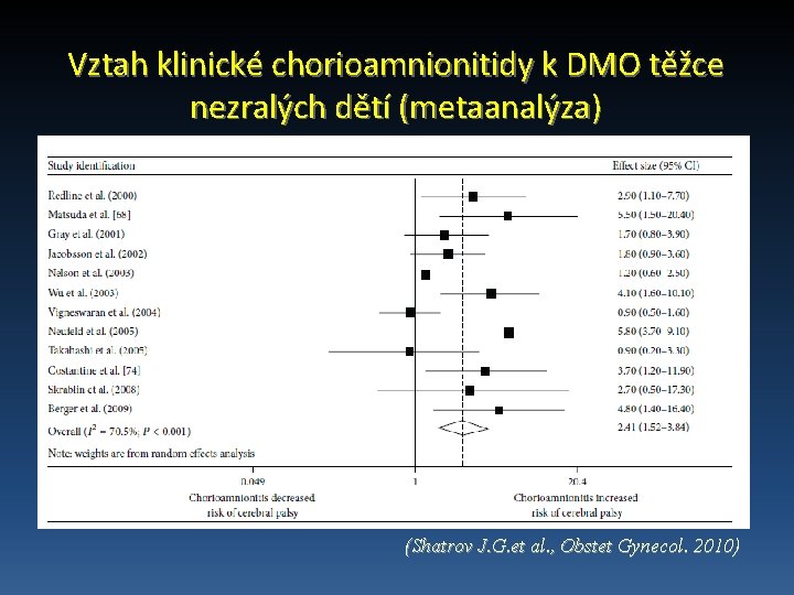 Vztah klinické chorioamnionitidy k DMO těžce nezralých dětí (metaanalýza) (Shatrov J. G. et al.