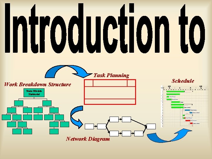 Task Planning Work Breakdown Structure Team Mission Statement Network Diagram Schedule 