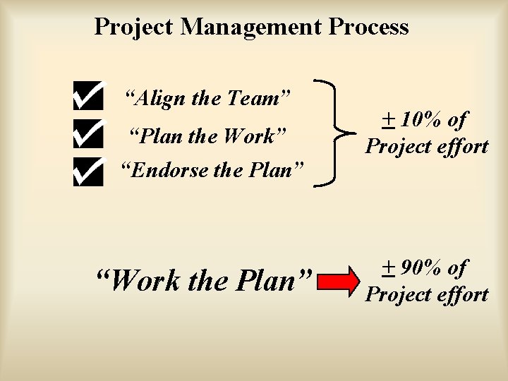 Project Management Process “Align the Team” “Plan the Work” “Endorse the Plan” “Work the