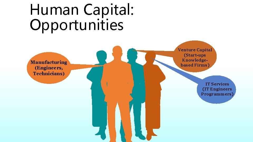 Human Capital: Opportunities Manufacturing (Engineers, Technicians) Venture Capital (Start-ups Knowledgebased Firms) IT Services (IT Human Capital: Opportunities Manufacturing (Engineers, Technicians) Venture Capital (Start-ups Knowledgebased Firms) IT Services (IT