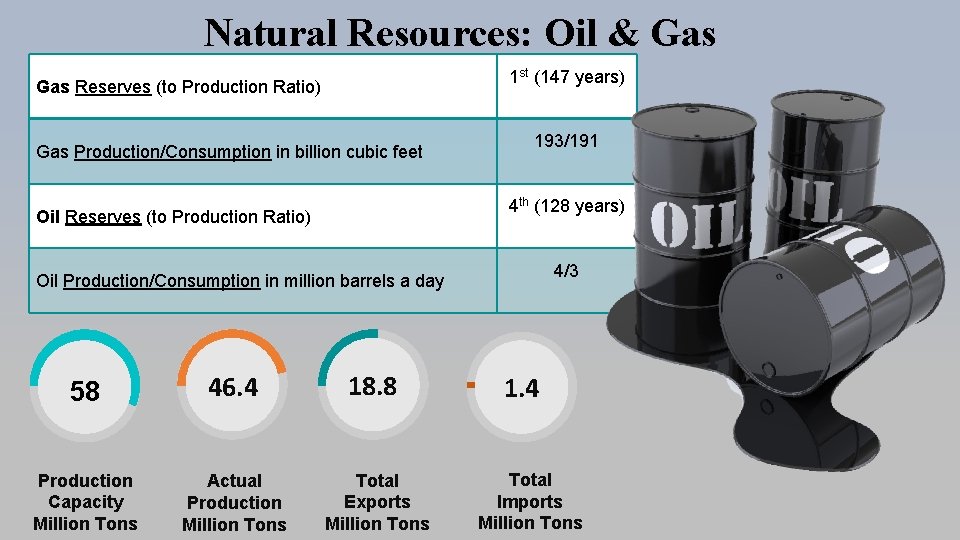 Natural Resources: Oil & Gas 1 st (147 years) Gas Reserves (to Production Ratio) Natural Resources: Oil & Gas 1 st (147 years) Gas Reserves (to Production Ratio)