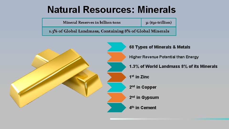 Natural Resources: Minerals Mineral Reserves in billion tons 31 ($30 trillion) 1. 3% of Natural Resources: Minerals Mineral Reserves in billion tons 31 ($30 trillion) 1. 3% of
