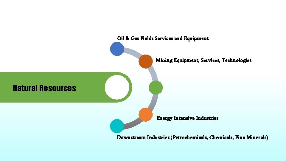 Oil & Gas Fields Services and Equipment Mining Equipment, Services, Technologies Natural Resources Energy Oil & Gas Fields Services and Equipment Mining Equipment, Services, Technologies Natural Resources Energy