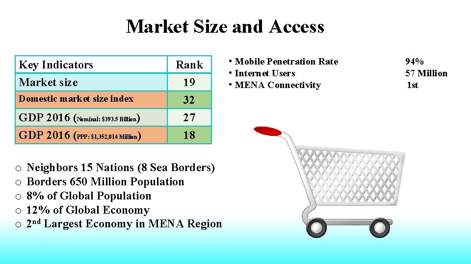 Market Size and Access Key Indicators Market size GDP 2016 (Nominal: $393. 5 Billion) Market Size and Access Key Indicators Market size GDP 2016 (Nominal: $393. 5 Billion)