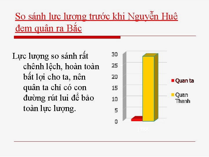 So sánh lực lượng trước khi Nguyễn Huệ đem quân ra Bắc Lực lượng So sánh lực lượng trước khi Nguyễn Huệ đem quân ra Bắc Lực lượng