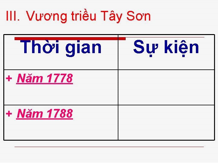 III. Vương triều Tây Sơn Thời gian + Năm 1778 + Năm 1788 Sự