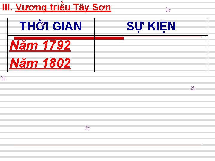 III. Vương triều Tây Sơn THỜI GIAN Năm 1792 Năm 1802 SỰ KIỆN 