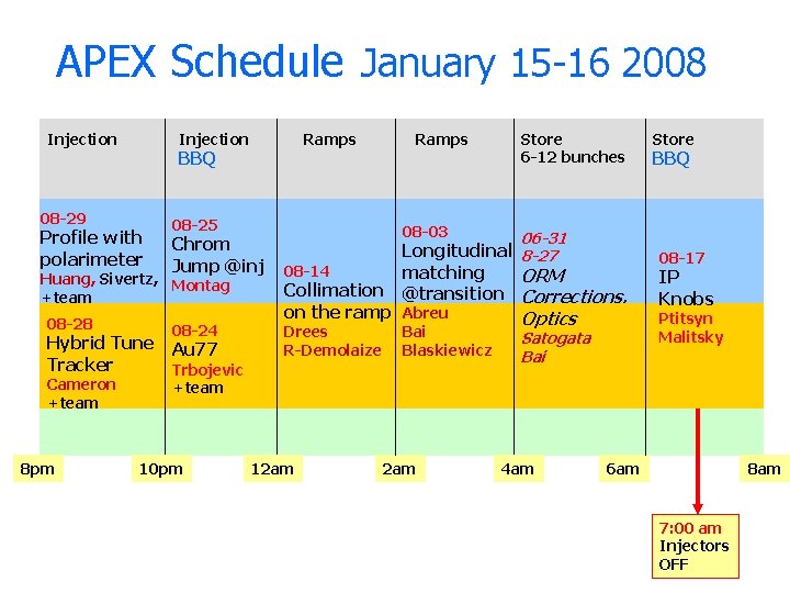 Apex Report January 15 16 08 Fulvia Pilat