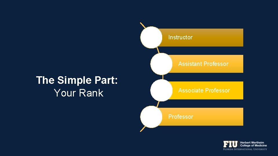 Instructor Assistant Professor The Simple Part: Your Rank Associate Professor 