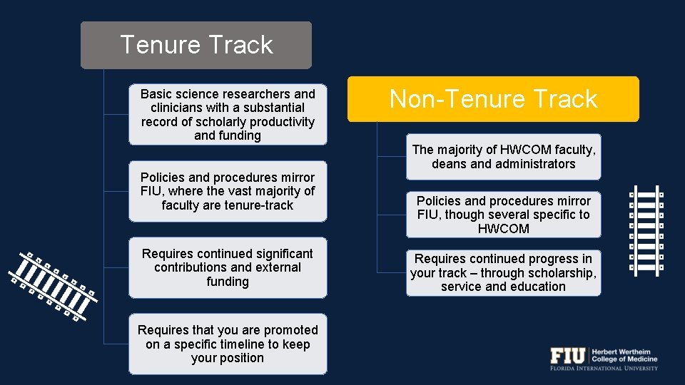 Tenure Track Basic science researchers and clinicians with a substantial record of scholarly productivity