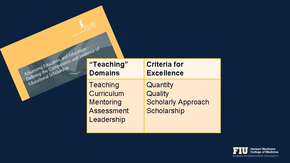 “Teaching” Domains Criteria for Excellence Teaching Curriculum Mentoring Assessment Leadership Quantity Quality Scholarly Approach