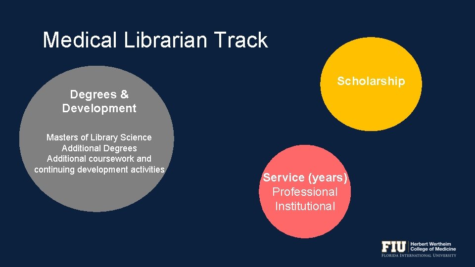 Medical Librarian Track Degrees & Development Masters of Library Science Additional Degrees Additional coursework