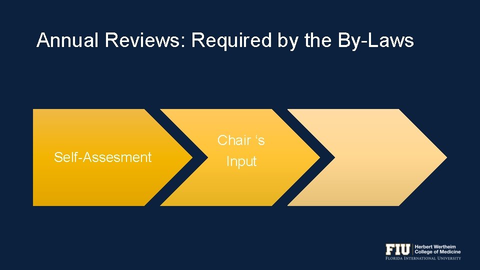 Annual Reviews: Required by the By-Laws Chair ‘s Self-Assesment Input 