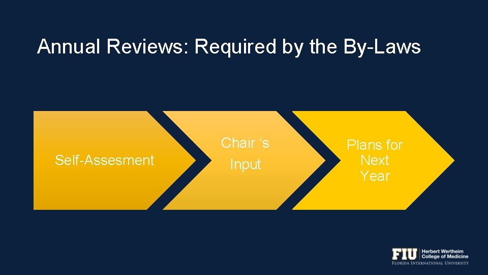 Annual Reviews: Required by the By-Laws Chair ‘s Self-Assesment Input Plans for Next Year