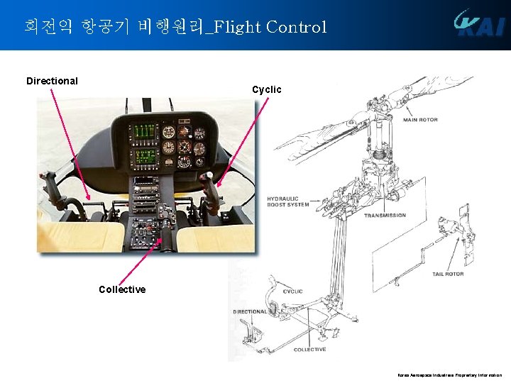 회전익 항공기 비행원리_Flight Control Directional Cyclic Collective Korea Aerospace Industries Proprietary Information 