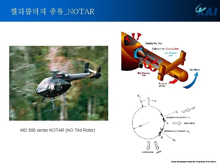 헬리콥터의 종류_NOTAR MD 500 series NOTAR (NO TAil Rotor) Korea Aerospace Industries Proprietary Information