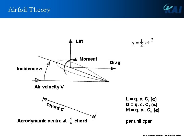 Airfoil Theory Lift Moment Drag Incidence Air velocity V Cho rd C Aerodynamic centre