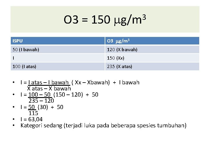O 3 = 150 g/m 3 ISPU O 3 g/m 3 50 (I bawah)