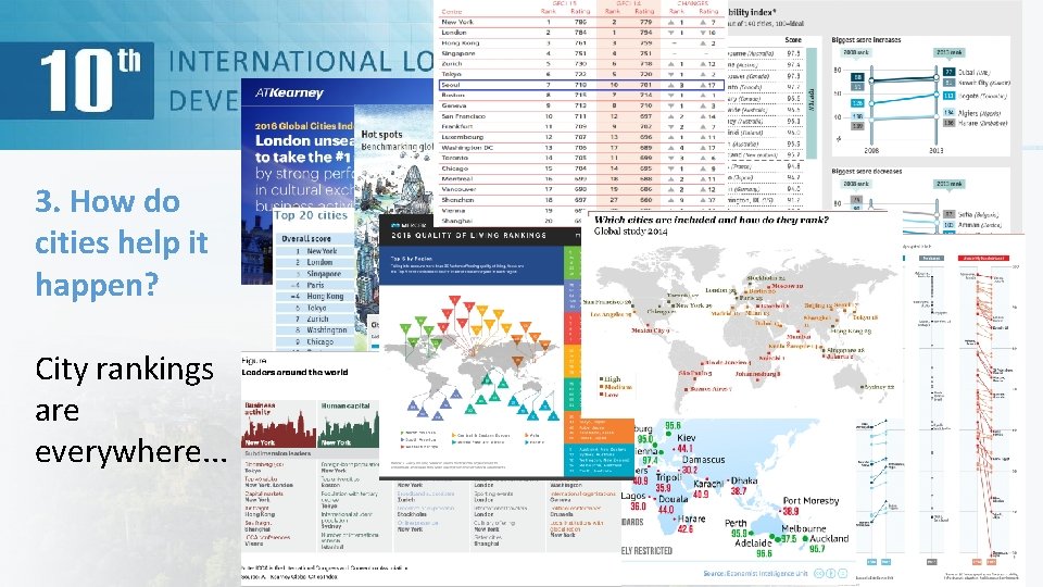 3. How do cities help it happen? City rankings are everywhere. . . 