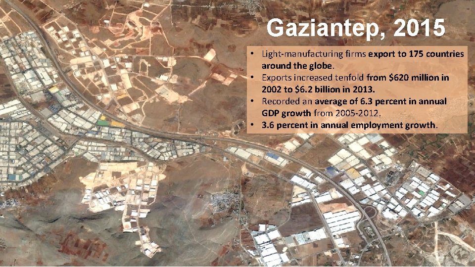 Gaziantep, 2015 • Light-manufacturing firms export to 175 countries around the globe. • Exports