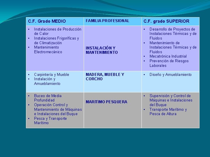 C. F. Grado MEDIO • • • Instalaciones de Producción de Calor Instalaciones Frigoríficas C. F. Grado MEDIO • • • Instalaciones de Producción de Calor Instalaciones Frigoríficas